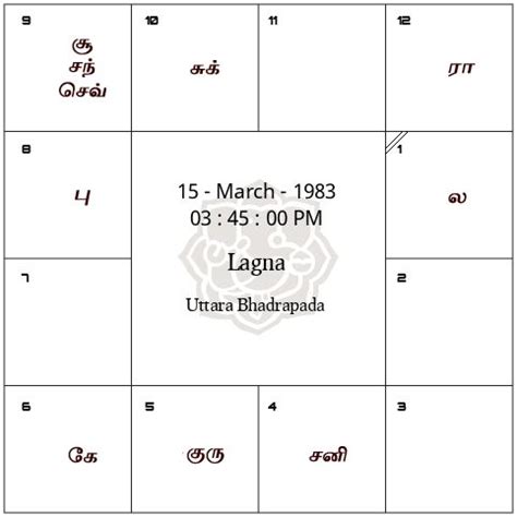 free birth chart in tamil|Jathagam and horoscope birth chart in Tamil, Jathagam kattam